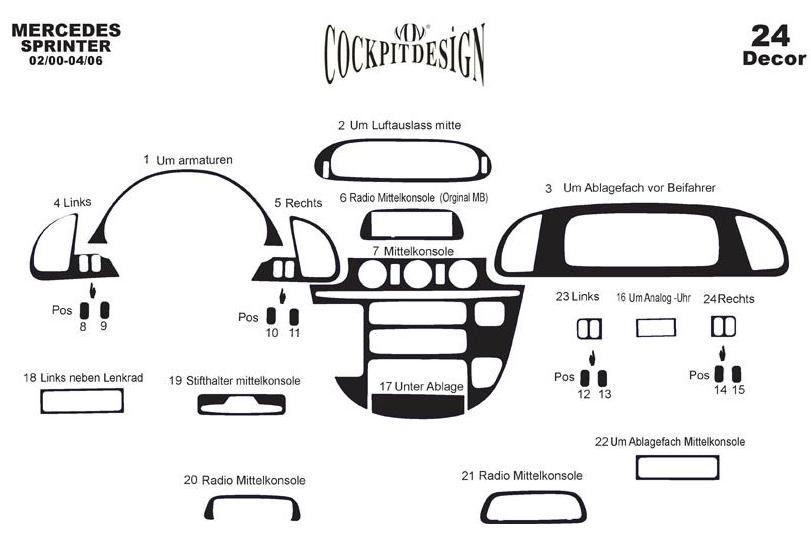 (cdi, 2000-2006) Накладки на панель (Meric) чорний рояль для Mercedes Sprinter W901/902/903/904/905 рр