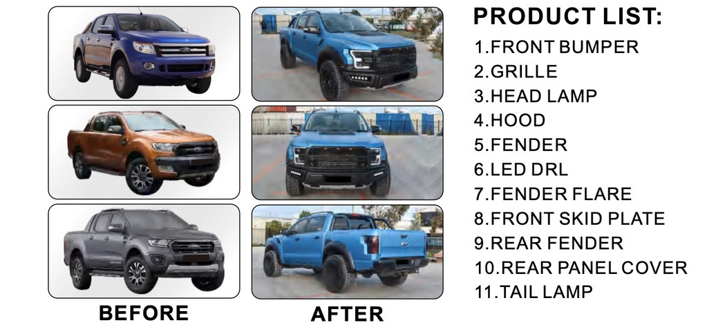 Комплект обвісів (дизайн F150 Raptor 2015-2020) для Ford Ranger рр