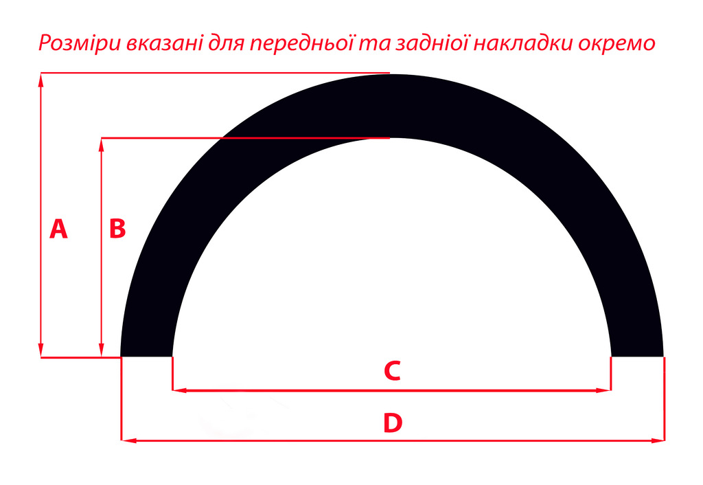 Накладки на арки (4 шт, ABS)